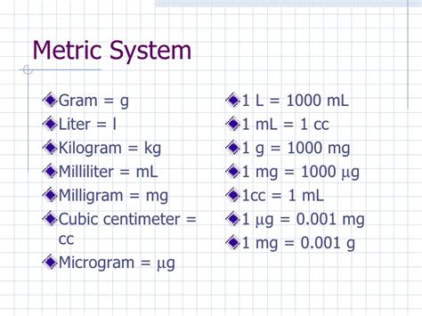 1 Mcg To Ml