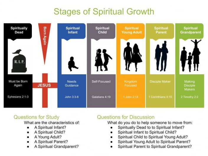 10 Bible Preeminence Keys To Spiritual Growth