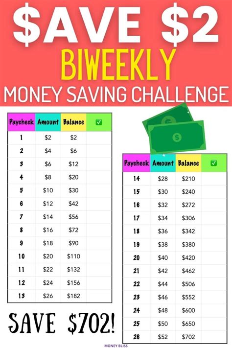 10+ Biweekly Tips Save Time