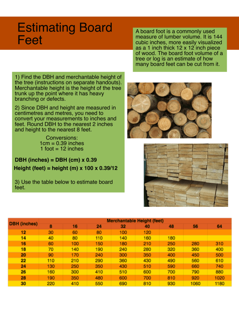 10 Board Feet Calculations For Easy Estimating
