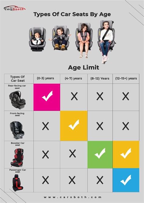 10+ Booster Seat Weight Limits You Must Know