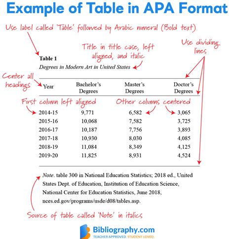 10+ Font Styles Used In Apa Formatting Guides 10+ Font Styles Used In Apa Formatting Guides