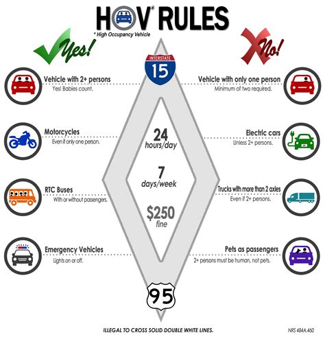 10 Hov Lane Georgia Rules To Save Time