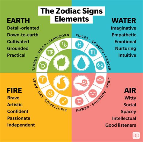 10+ June 28 Zodiac Traits To Know Yourself