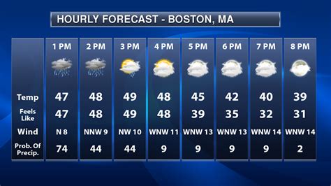 10 Olathe Hourly Forecast Updates For Accurate Planning