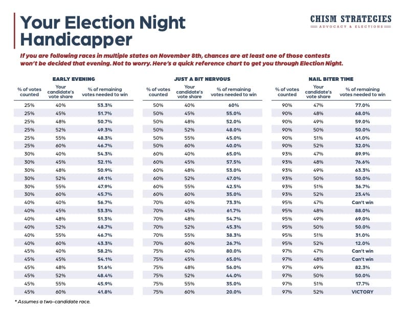 10+ Spoonamore Strategies For Election Success