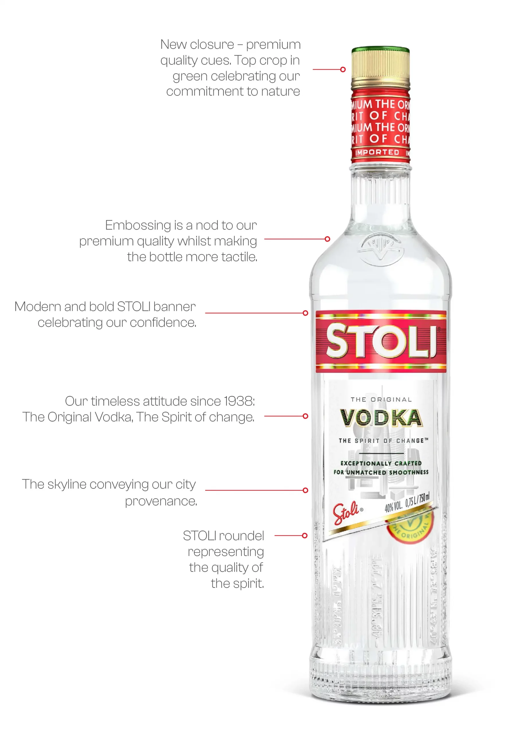 10 Stoli Vodka Bankruptcies That Reveal Financial Secrets