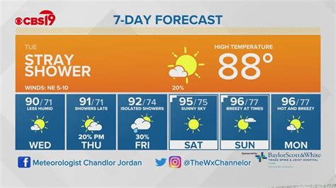 10 Tylertown Weather Forecasts That Ensure Accuracy