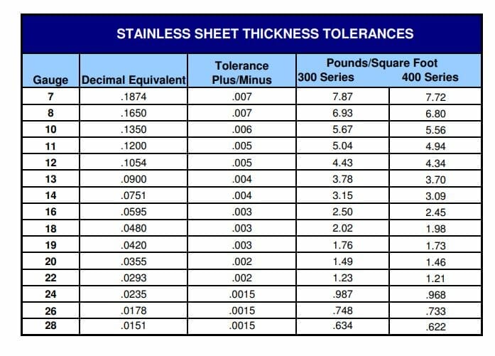 11 Ga Metal Thickness Tips For Stronger Builds