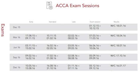 12 Acca Exam Timetable Tips For Easy Planning