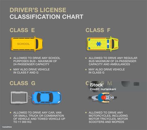 12 Class C License Tips To Drive Any Vehicle