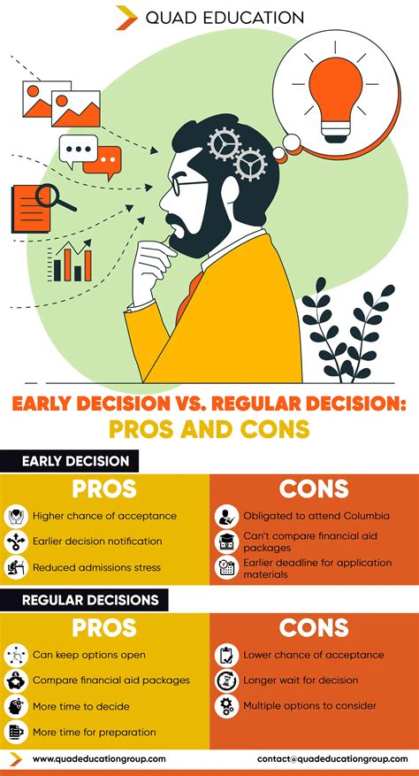 12 Columbia Regular Decision Dates For Easy Planning 12 Columbia Regular Decision Dates For Easy Planning
