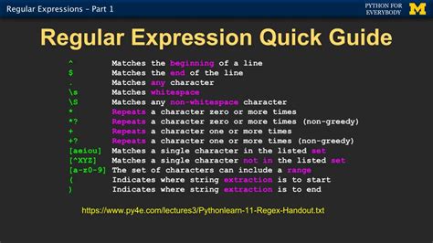12+ Create Regex Patterns With Ease 12+ Create Regex Patterns With Ease