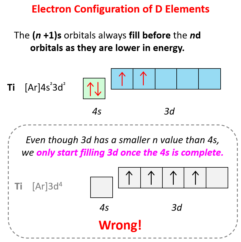 12+ Ethanol Valence Electrons Secrets For Better Understanding