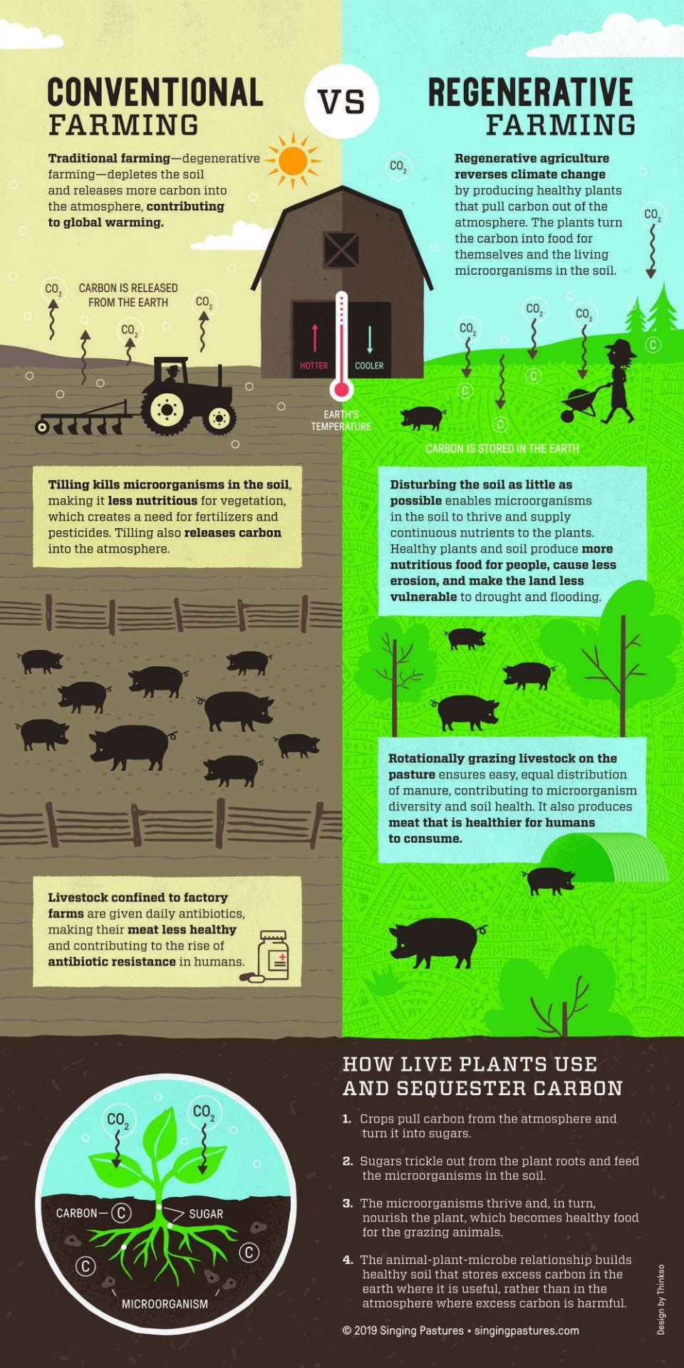12+ Farming Methods For Higher Profit
