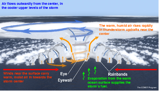 12+ Hurricane Forecasting Secrets From Wv Weather Experts