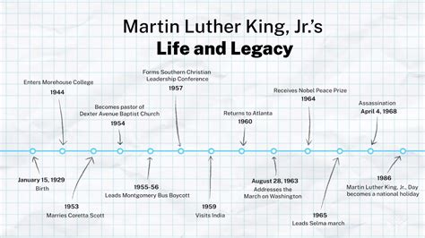 12+ Insights Into Mlk's Conviction Benefits