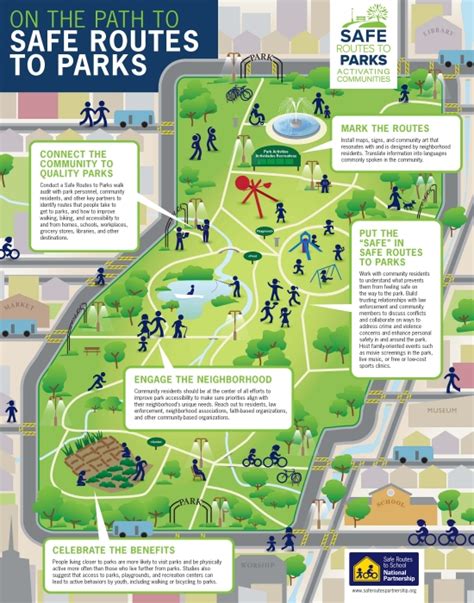 12 Island Park Forecast Tips For Safe Visits