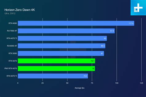 12 Laptop Rtx 4070 Tips For Faster Gaming
