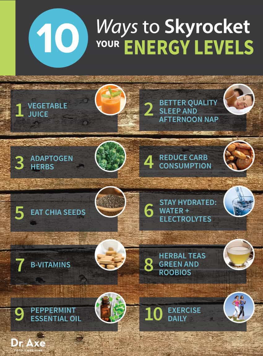 12+ Maya Katz Md Secrets To Boost Energy Levels