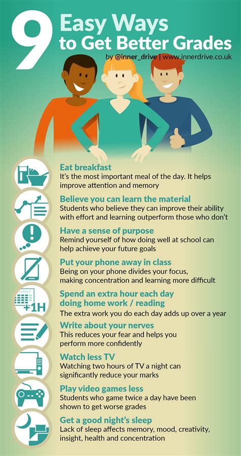12+ Program Secrets For Better Grades
