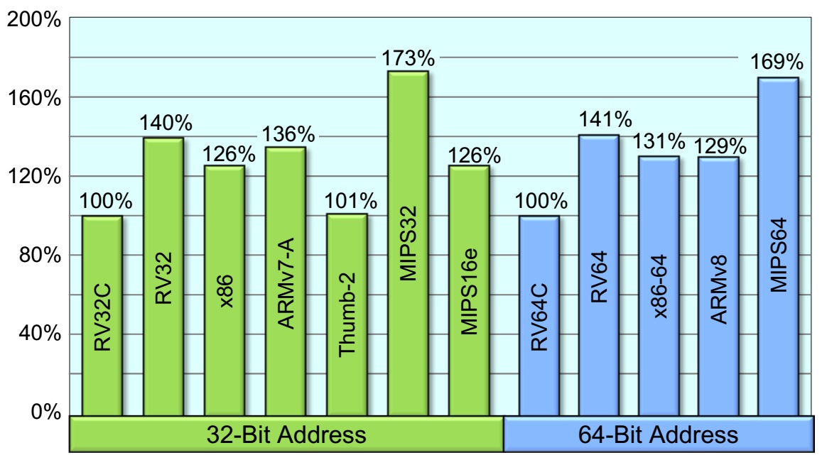 12 Risc Architecture Secrets For Faster Computing 12 Risc Architecture Secrets For Faster Computing