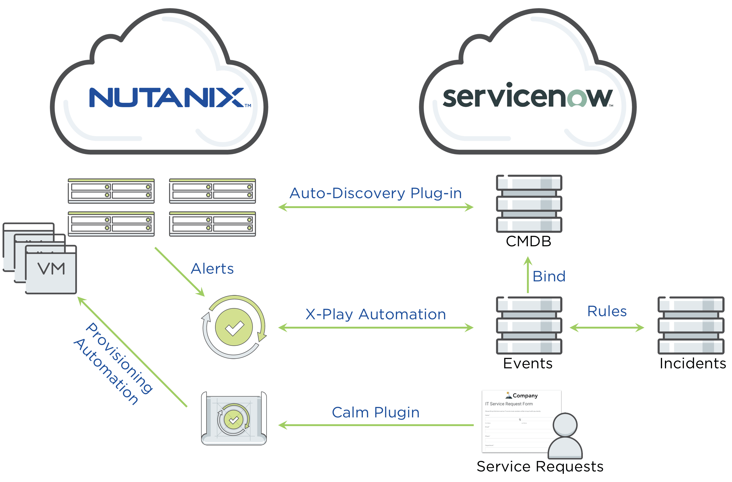 12+ Servicenow Cmdb Hacks For Better It Management