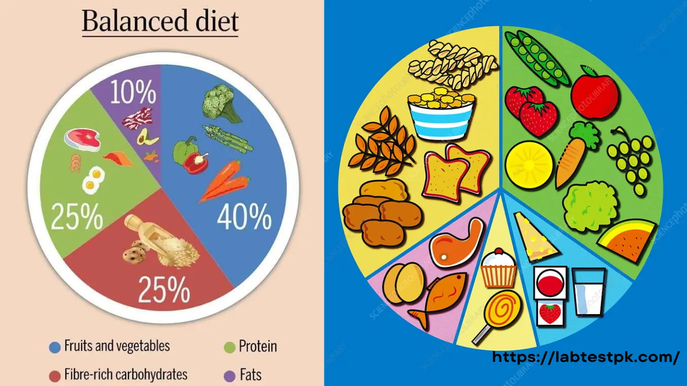 12+ Traditional Recipes For A Balanced Diet