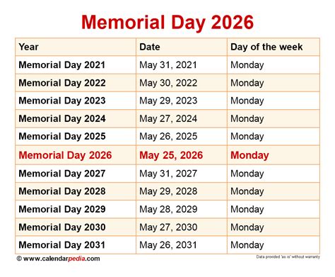 2026 Memorial Day