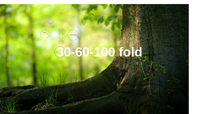 30 60 100 Fold Spiritual Growth