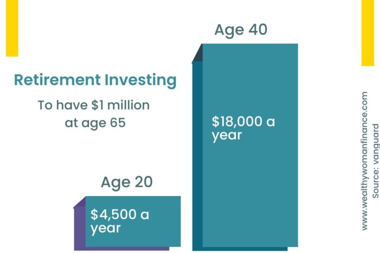 7 Gilt Facts To Determine If Its Worth Investing