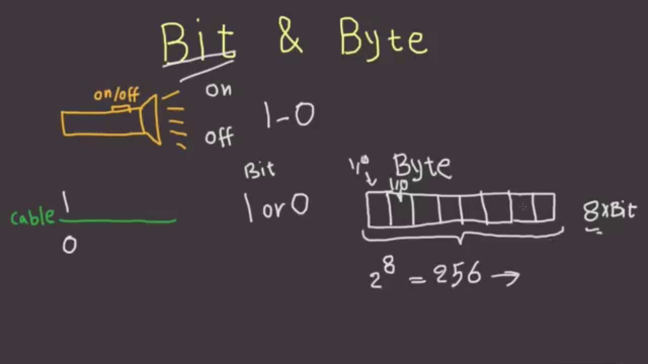 8 Bits Per Byte Explained 8 Bits Per Byte Explained