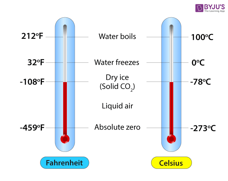 8 Celsius Fahrenheit 8 Celsius Fahrenheit