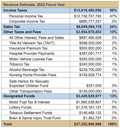 Ad Valorem Tax In Ga