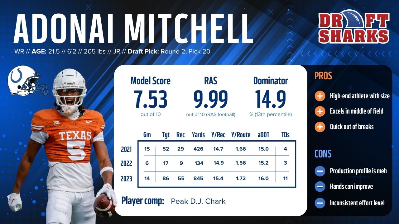 Adonai Mitchell Speed Training