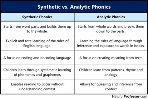 Analytic Vs Synthetic Examples Analytic Vs Synthetic Examples