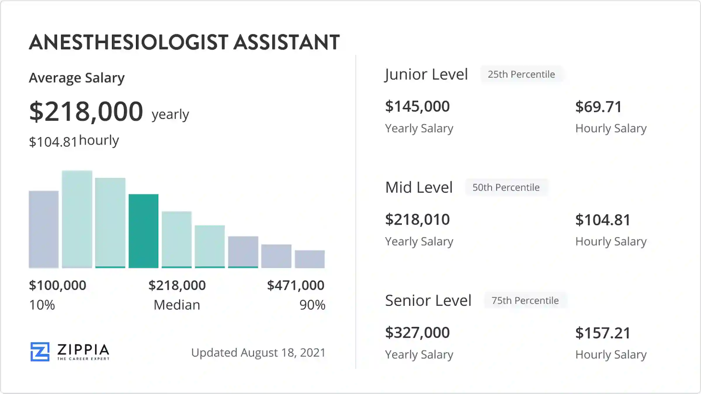 Anesthesiologist Assistant Qualifications