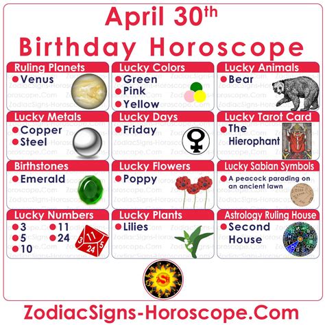 April 30 Horoscope: Unlock Your Lucky Day Ahead