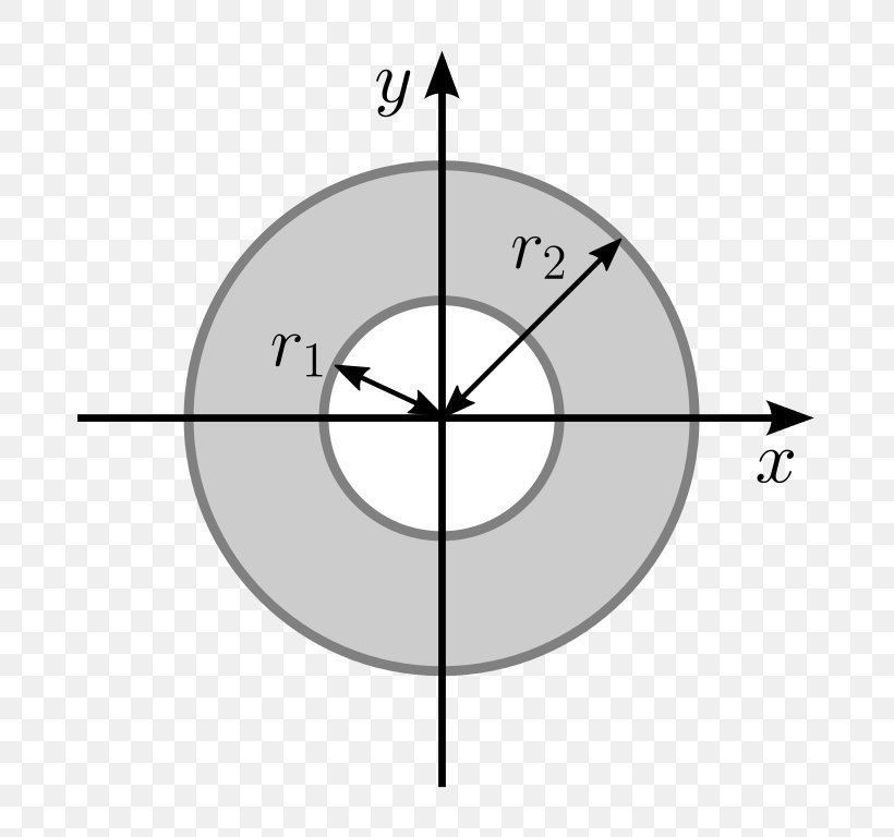 Area Moment Of Inertia Circle