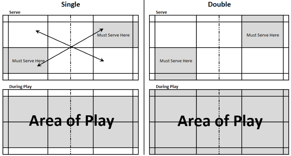 Badminton Serve Rule Badminton Serve Rule