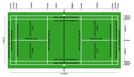 Badminton Serve Rules: Master The Basics