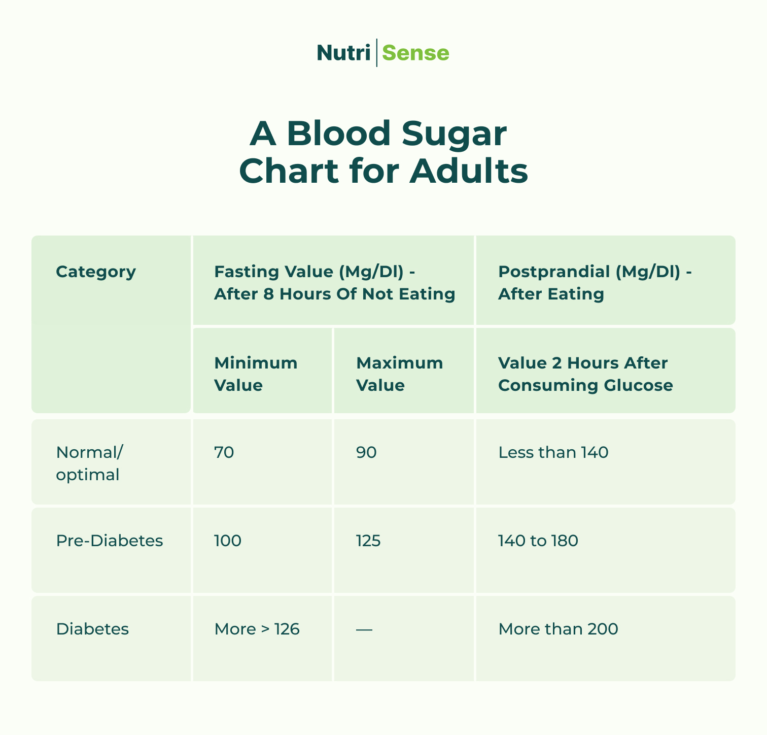 Canine Blood Glucose Normal Range