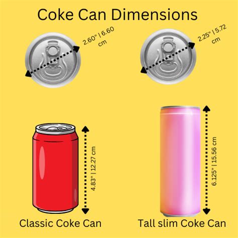Circumference Of Coke Can Circumference Of Coke Can