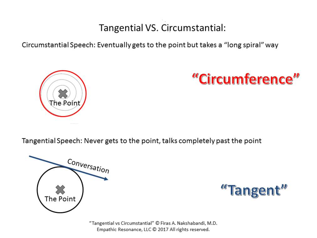 Circumstantial Vs Tangential