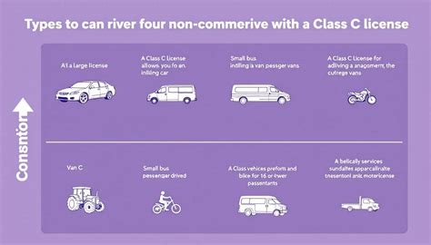 Class C Non Cdl License Class C Non Cdl License