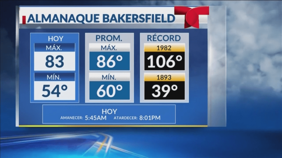 Clima De Bakersfield Ca
