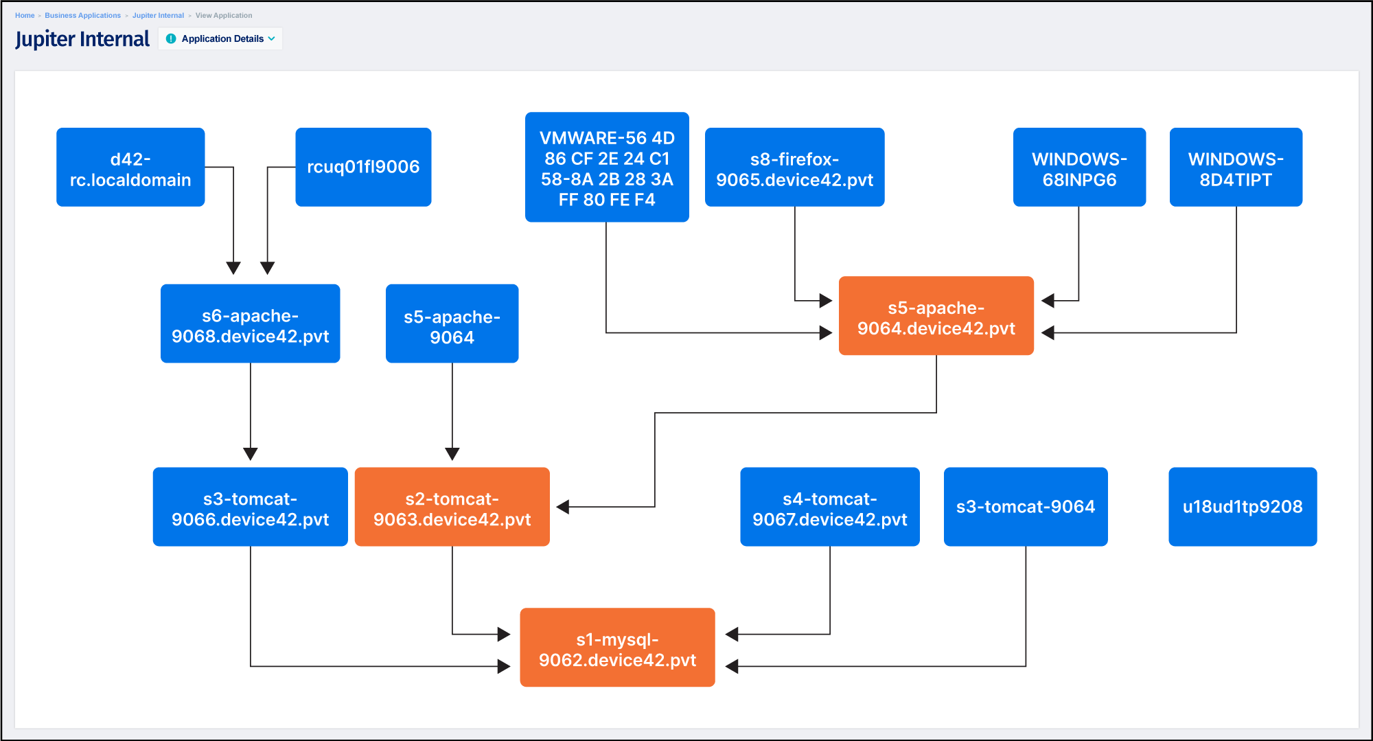 Cmdb In Servicenow Cmdb In Servicenow