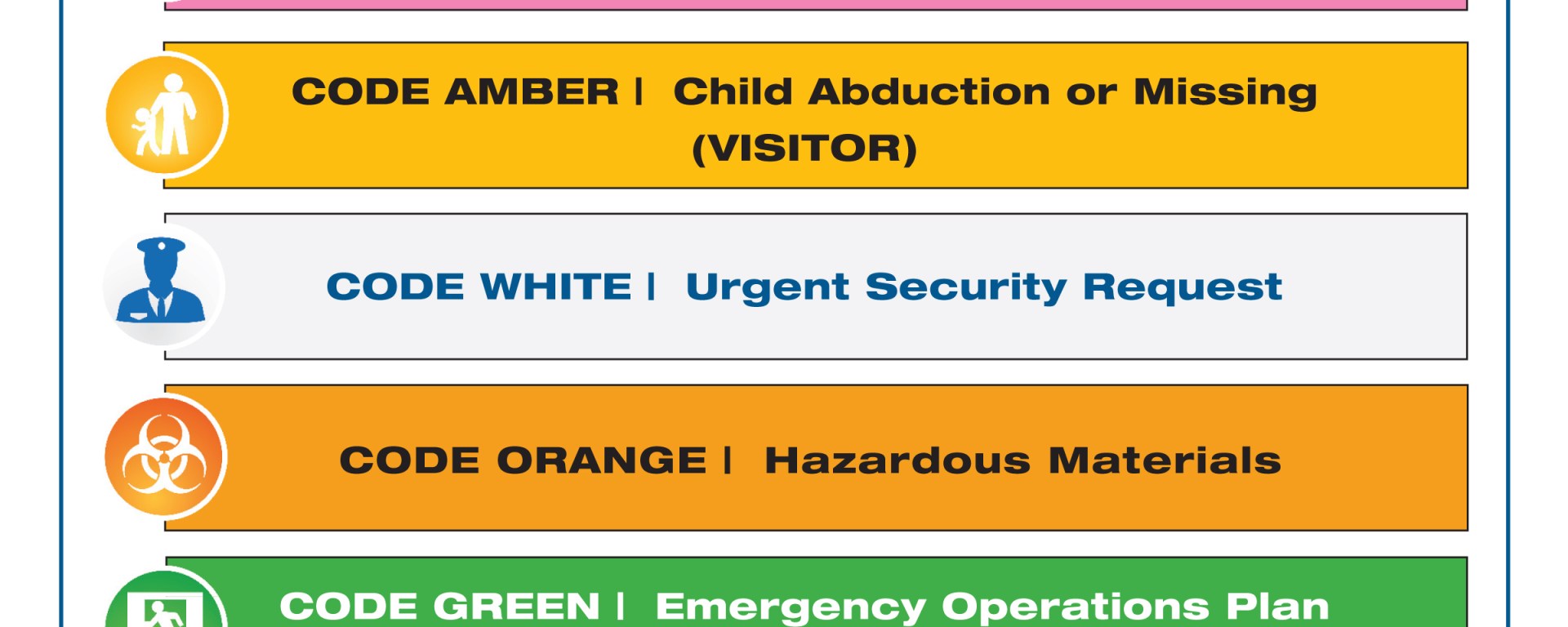 Code Alpha: Responding To Medical Emergencies Code Alpha: Responding To Medical Emergencies