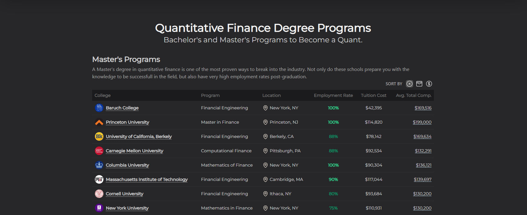 Columbia Master Of Finance