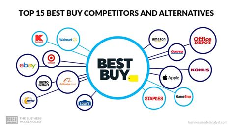 Competitors For Best Buy